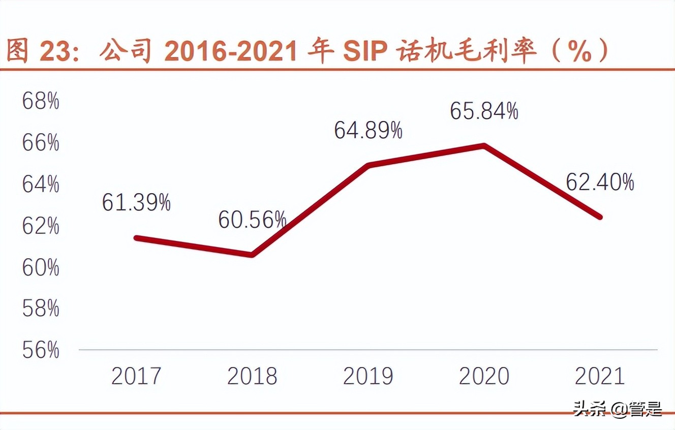 亿联网络：产品周期与供应链优势助力，全球市场加速崛起