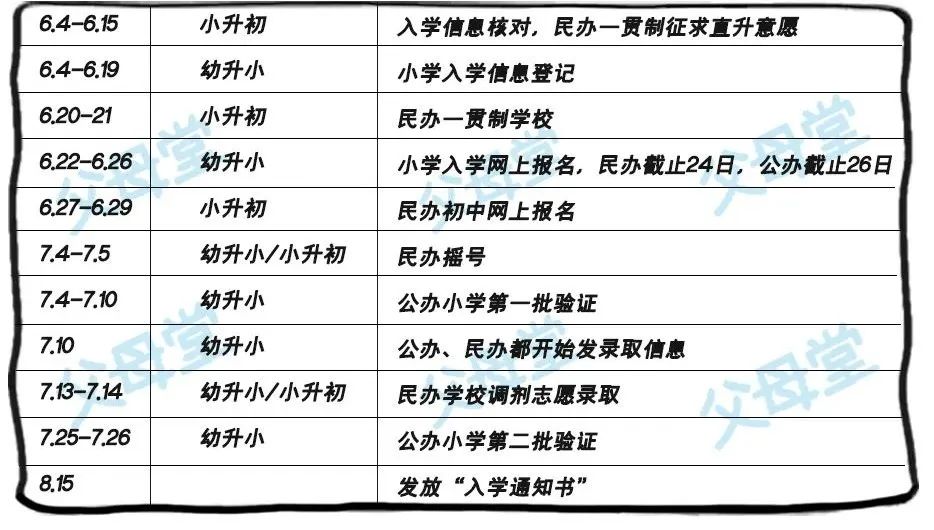 “購買民辦學位”解讀來了，報名公辦or搖號民辦，一篇文章看明白