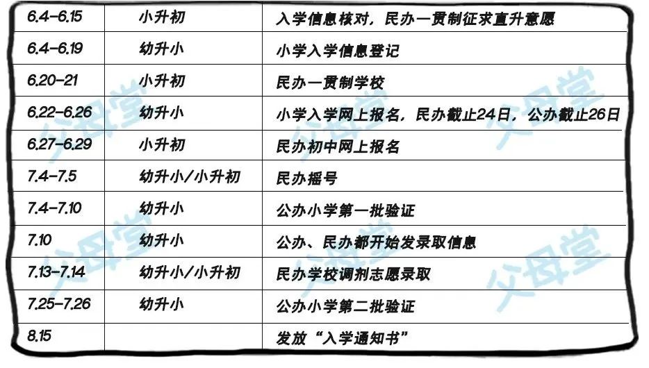 “购买民办学位”解读来了，报名公办or摇号民办，一篇文章看明白