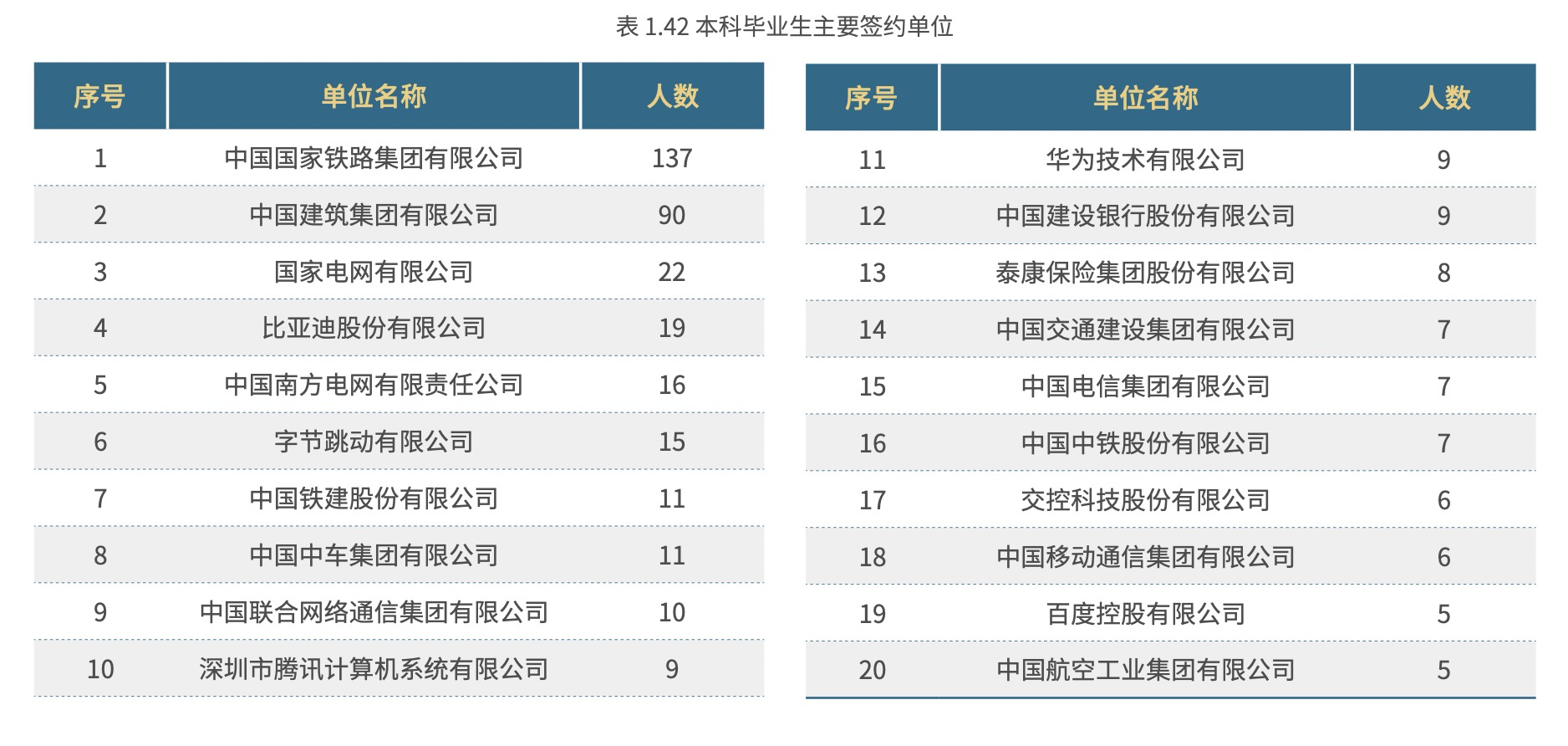 北京交通大学，一文了解专业情况、就业和录取位次