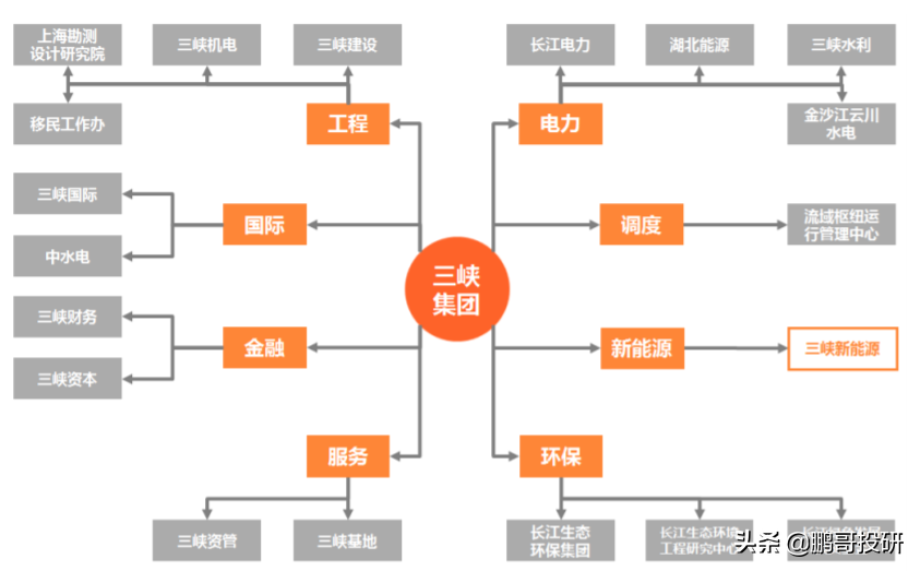 未来五年重点看新能源，哪些公司最有料？