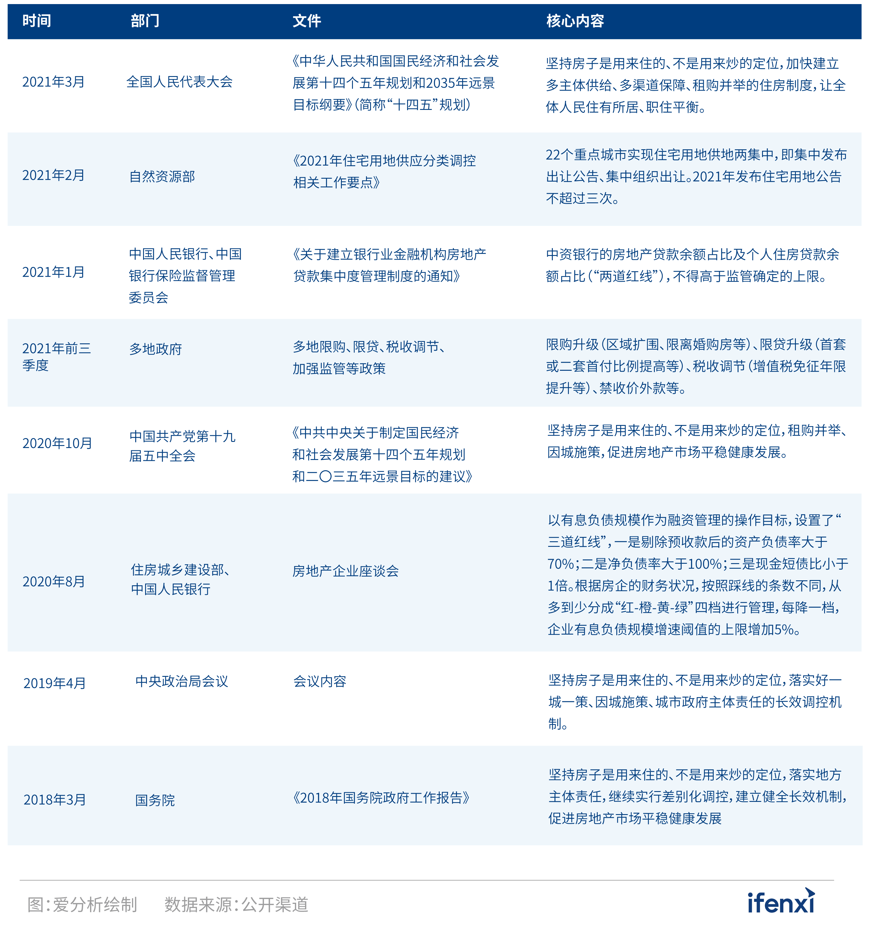 2021爱分析·中国房企数字化实践报告