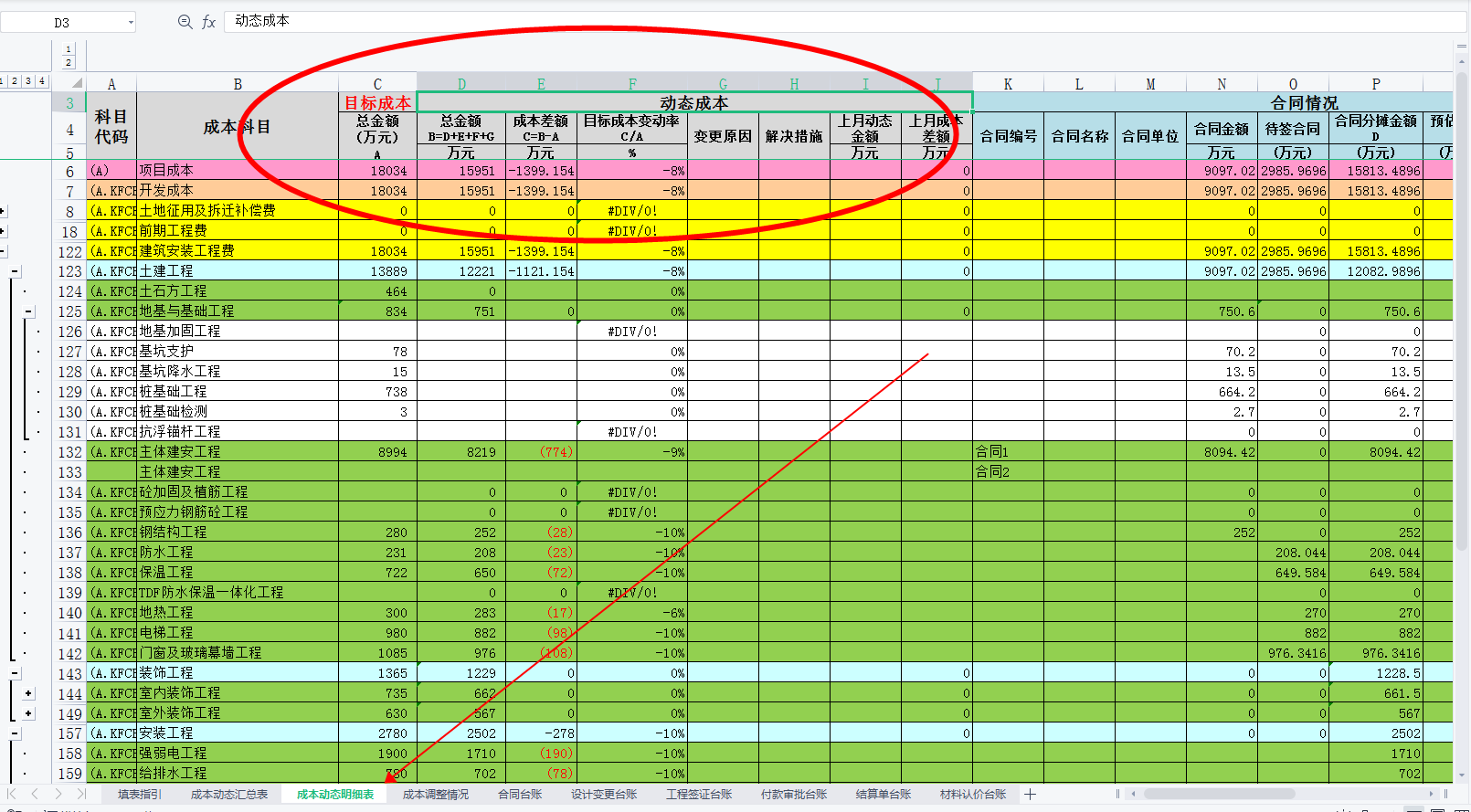从月薪4千到年薪40W！我整理的工程成本动态台账分析表，功不可没