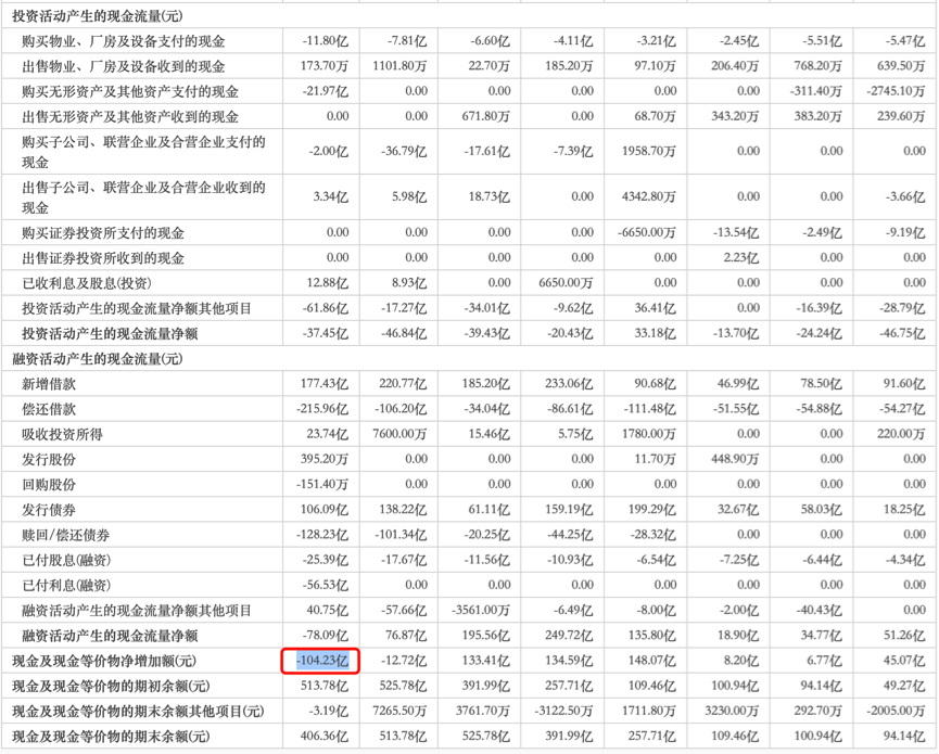 再遭评级下调，合景泰富的车速为何越来越慢？