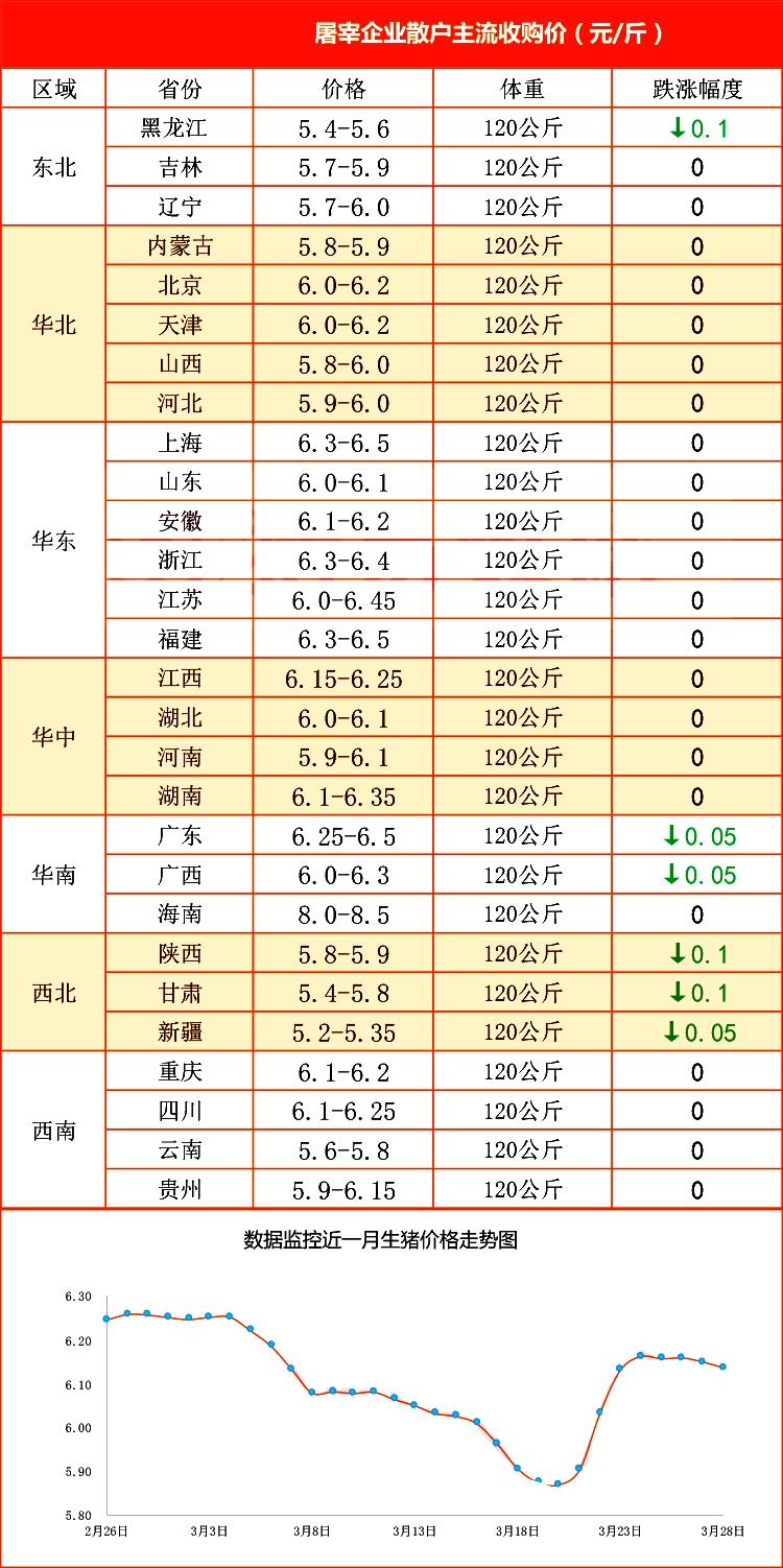 预警：生猪、蛋价遇冷走低，玉米继续走高，养殖业还有救吗？