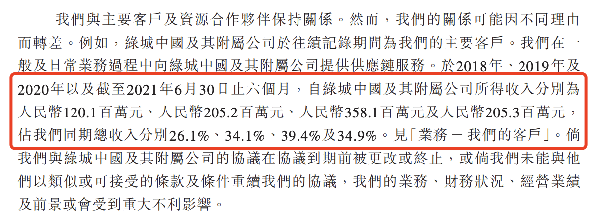 招股书“失效”，网筑集团首次冲刺上市折戟，还极其依赖绿城集团