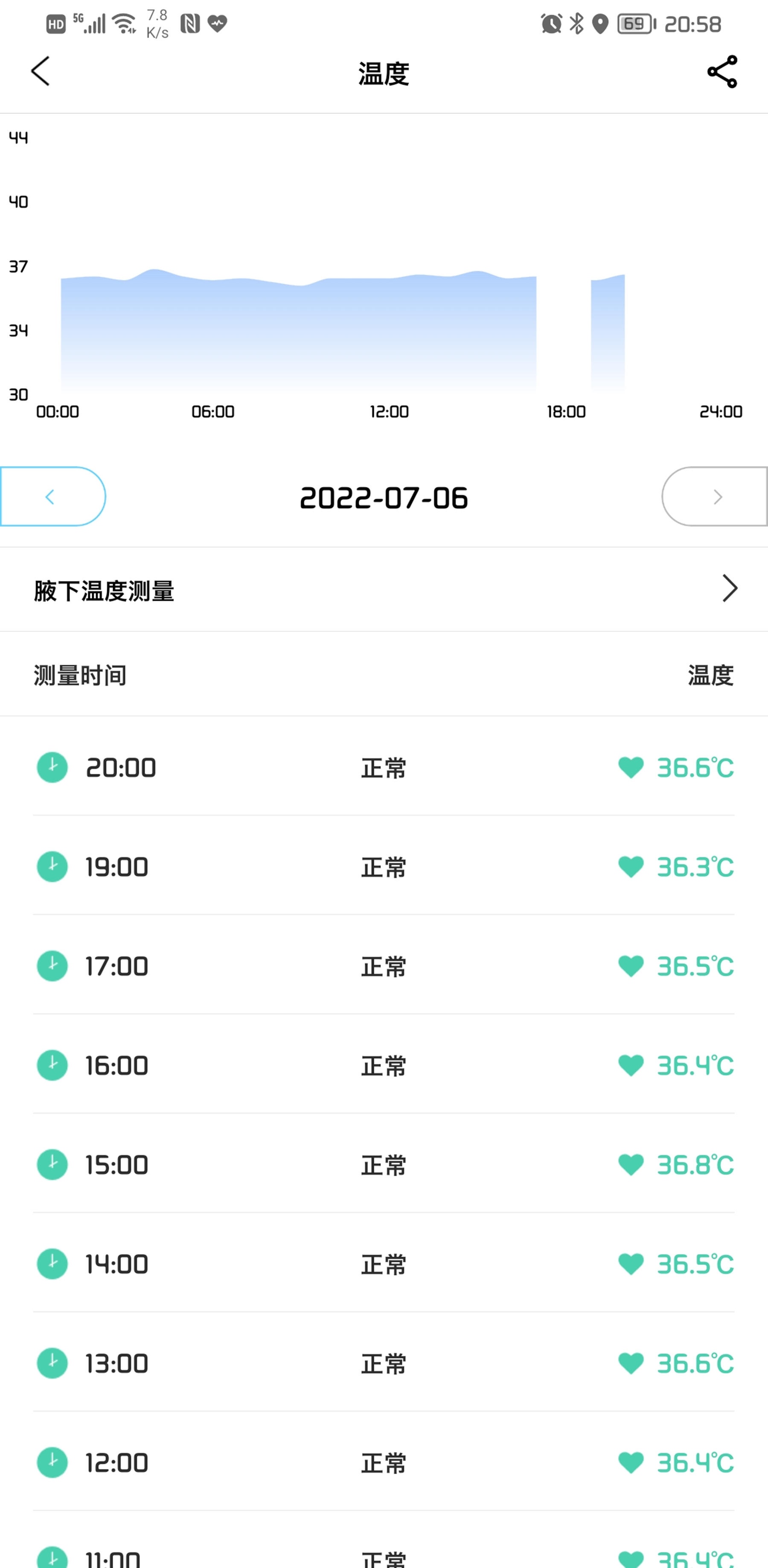 全天候血壓心電圖監(jiān)測，全能健康小管家，dido智能手表評測