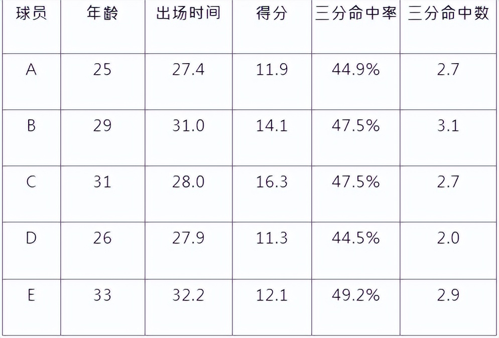 nba他们为什么这么准(近十年来三分最准的NBA球员！错过大三分时代的J·J·雷迪克)