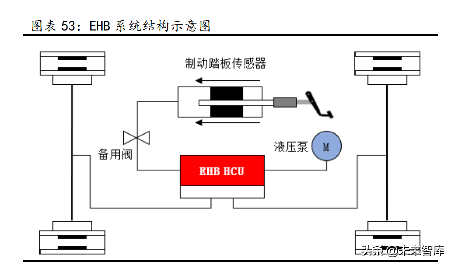 汽车行业研究：景气周期再延续，供需两旺新机遇