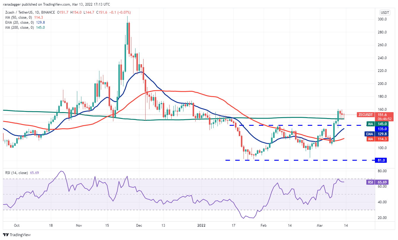 本周值得<p data-track=