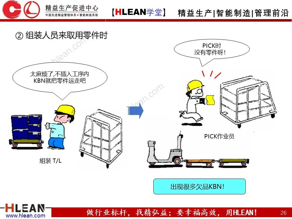 超详细的丰田KANBAN介绍