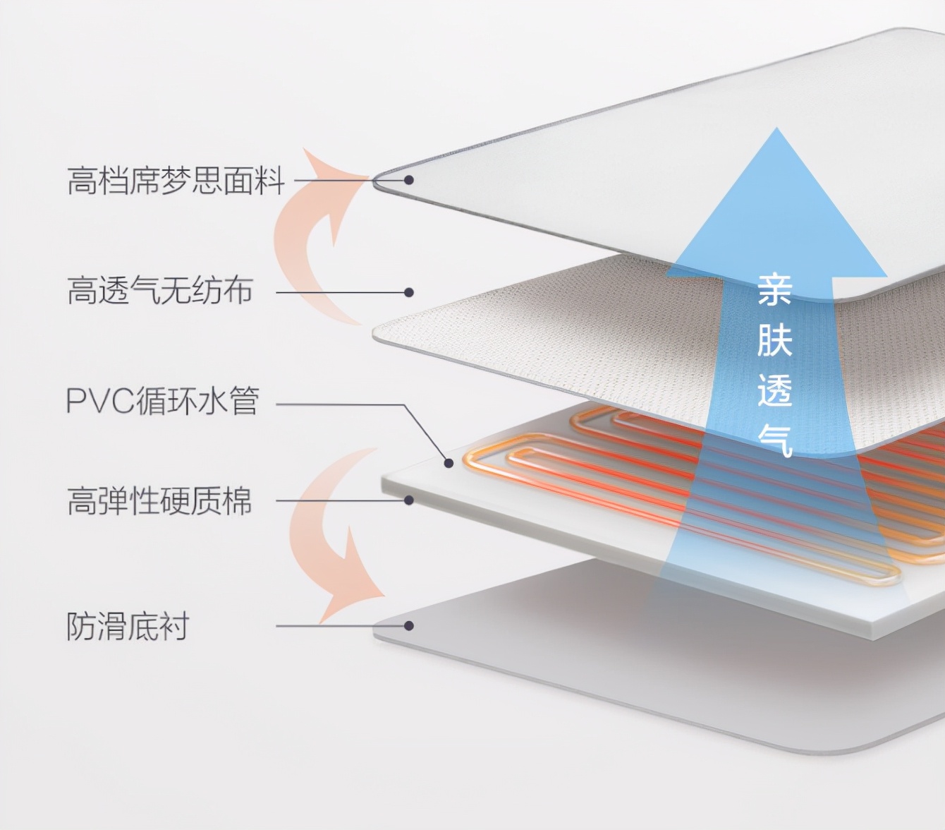 不怕魔法攻击，三款电热毯横评，看看哪款更适合你