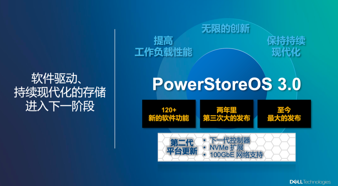 突然优化500多项软件功能，科技大佬戴尔为何加快存储革新？