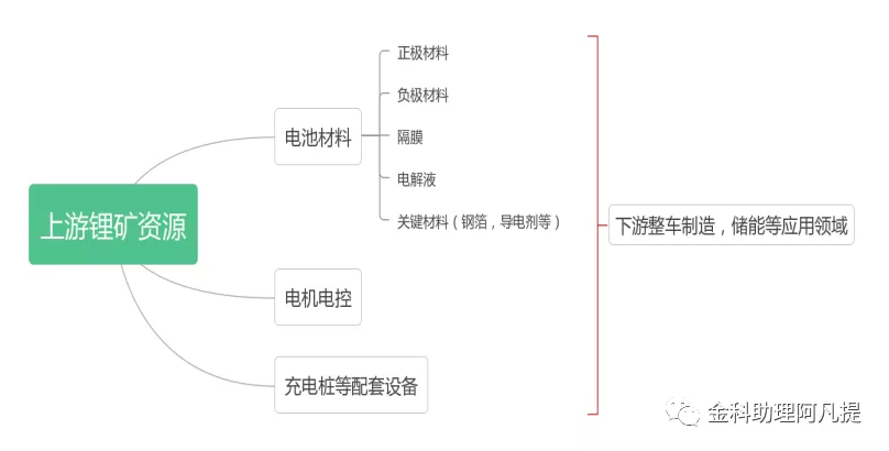 新能源车需求暴涨,锂电池行业当之无愧成为宠儿