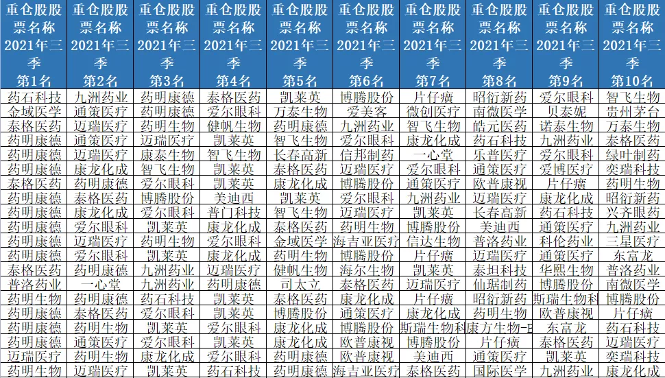 28只可投资港股的医药主题基金，您喜欢谁