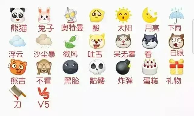 表情包含义对照表