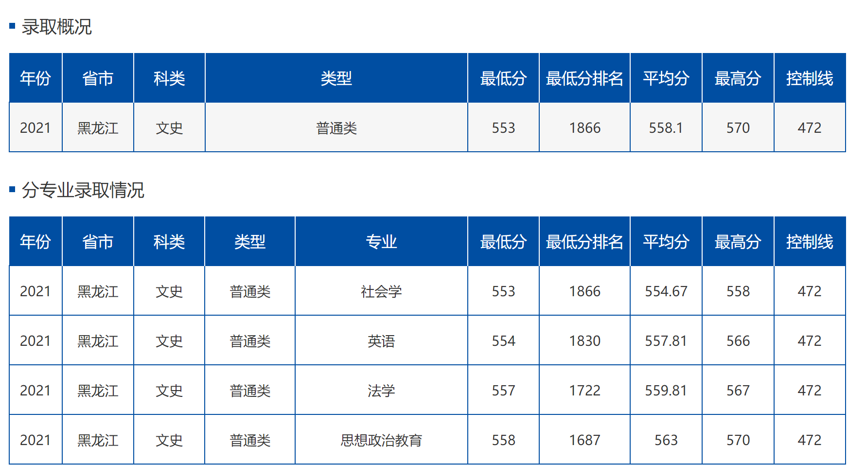 哈尔滨工程大学：所在地、名气真的不算优秀，但却是求学的好去处