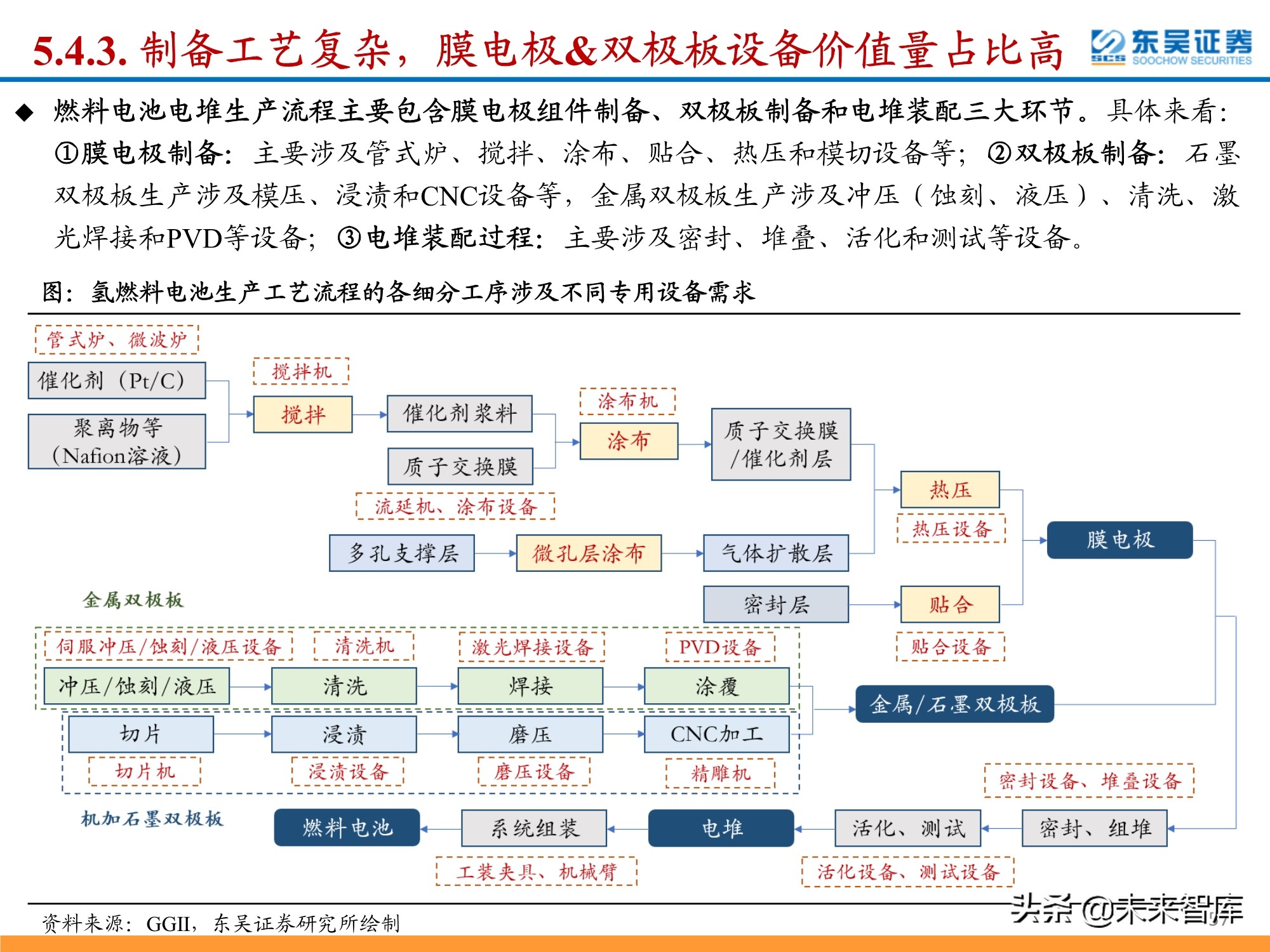 氢能源行业深度研究：政策利好频出，氢能产业有望迎来加速期