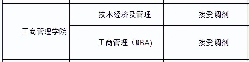 快抢！这些院校还有调剂名额