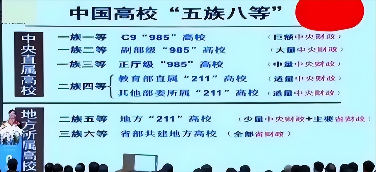 我国大学“八大等级”划分，普通学生考上第四级，已经算学霸了