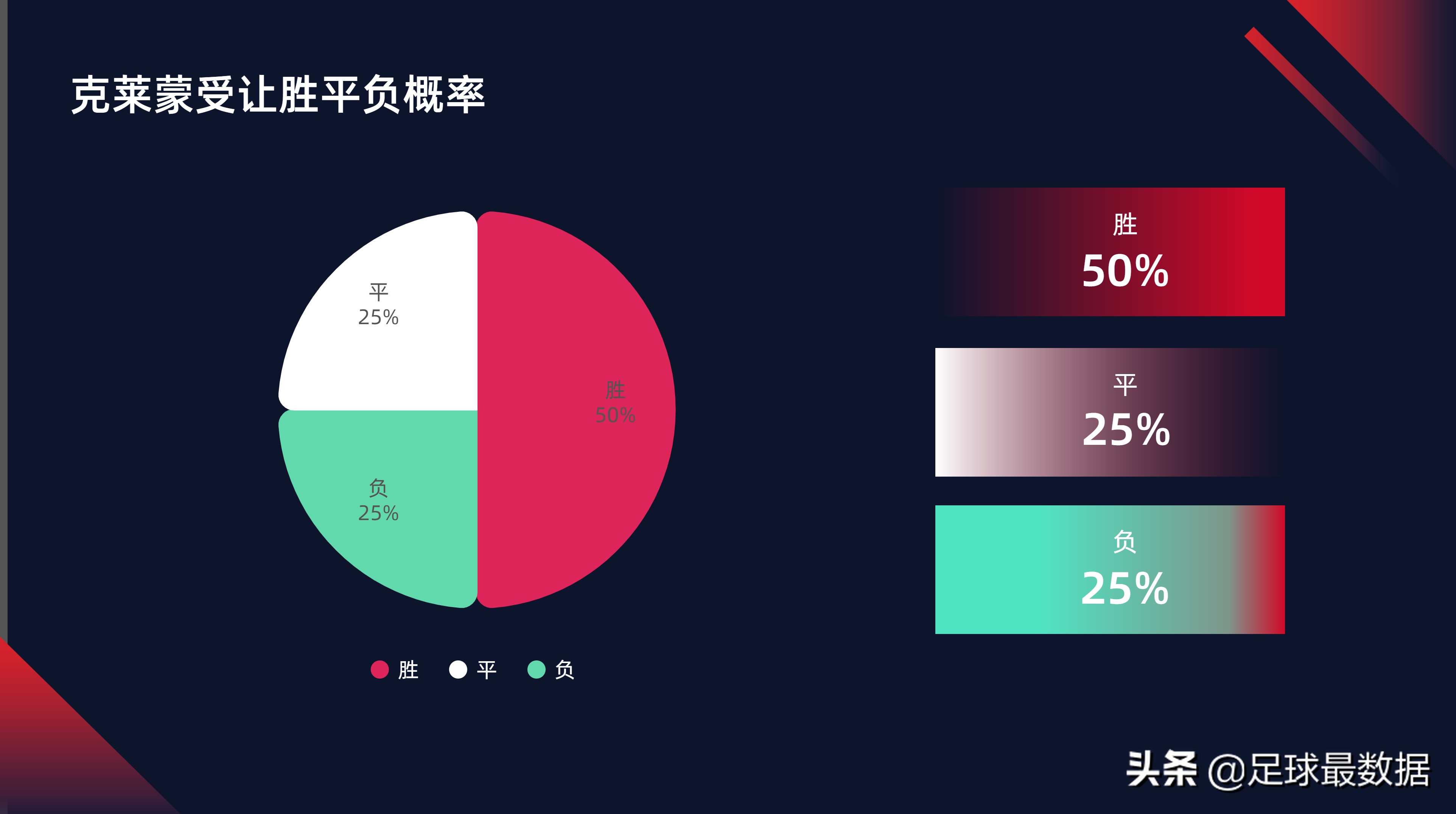 足球怎么分西甲和英超(1月19日西甲法甲英超五场比赛精析（胜负、让球、进球、比分）)