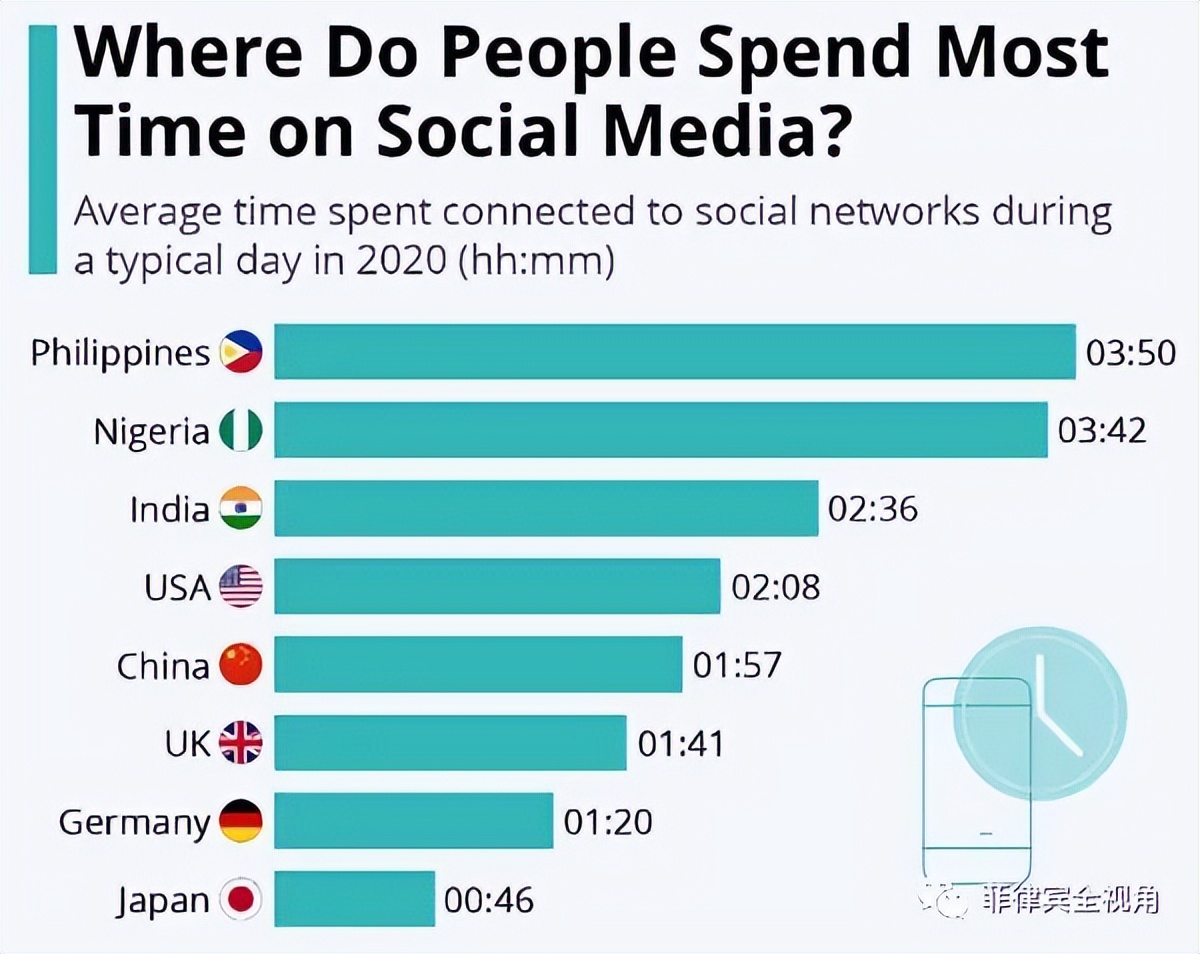 菲律宾本地生活、工作、社交APP大全