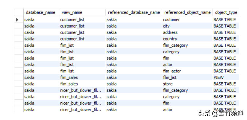 DBA技术分享（二）-MYSQL常用查询Columns和Views