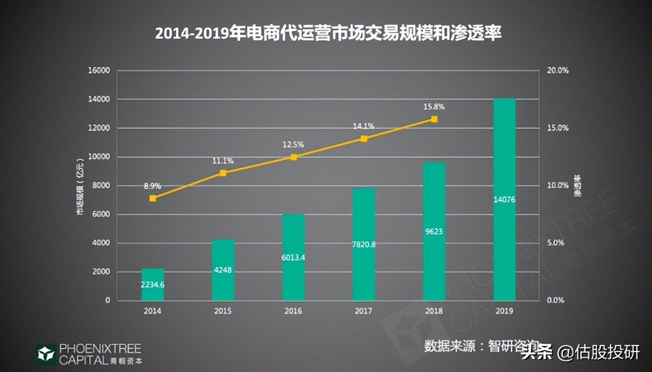 南极电商长期投资价值分析（报告节选）/全面剖析基本面