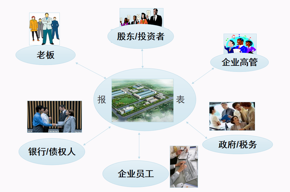 财务三大报表之间的勾稽关系，你搞懂了吗？附89套财务报表