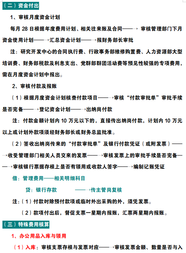 作为财务人员，连各岗位工作流程都不知道，你还指望什么升职加薪
