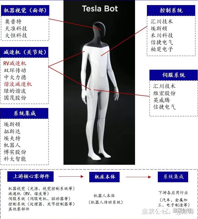 6.22市场脉络梳理