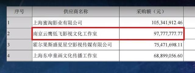 天价片酬何时休？这些大明星的收入，普通人要不吃不喝挣一千年