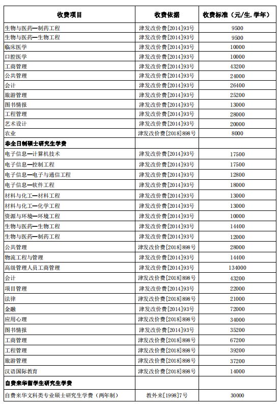 建议收藏！南开大学考研难度分析