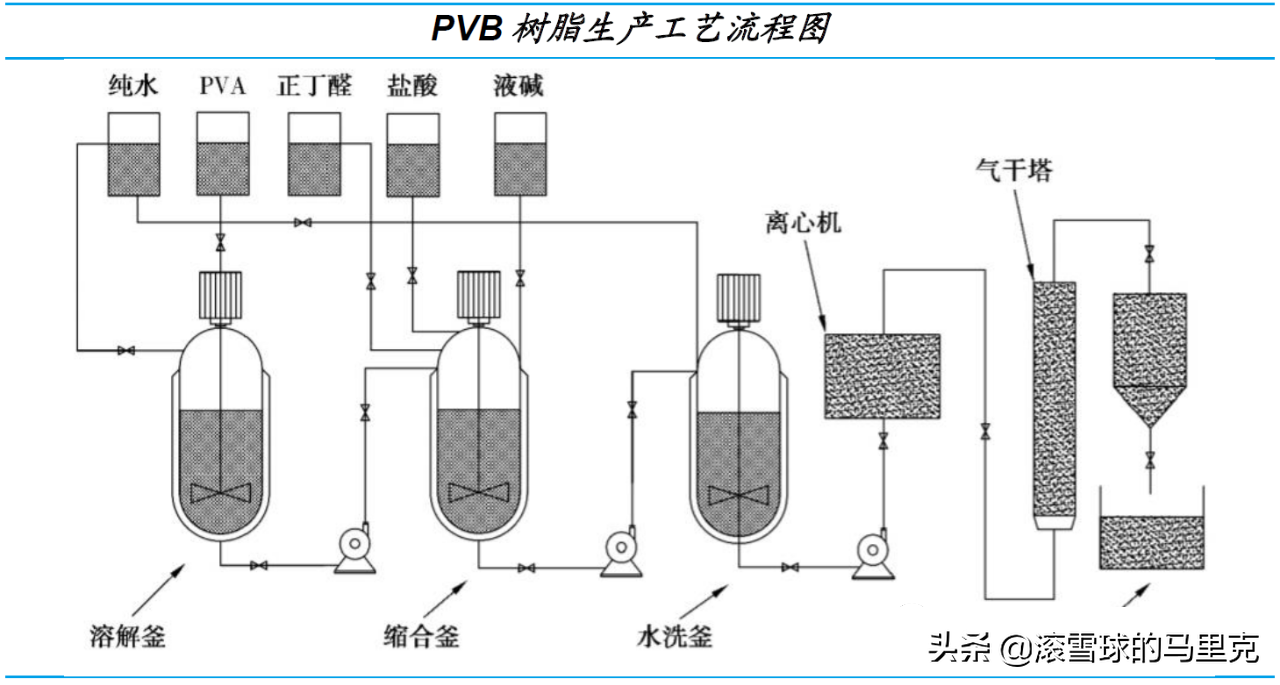 光伏上游这一领域，打破海外技术垄断，供需紧平衡打开上升空间