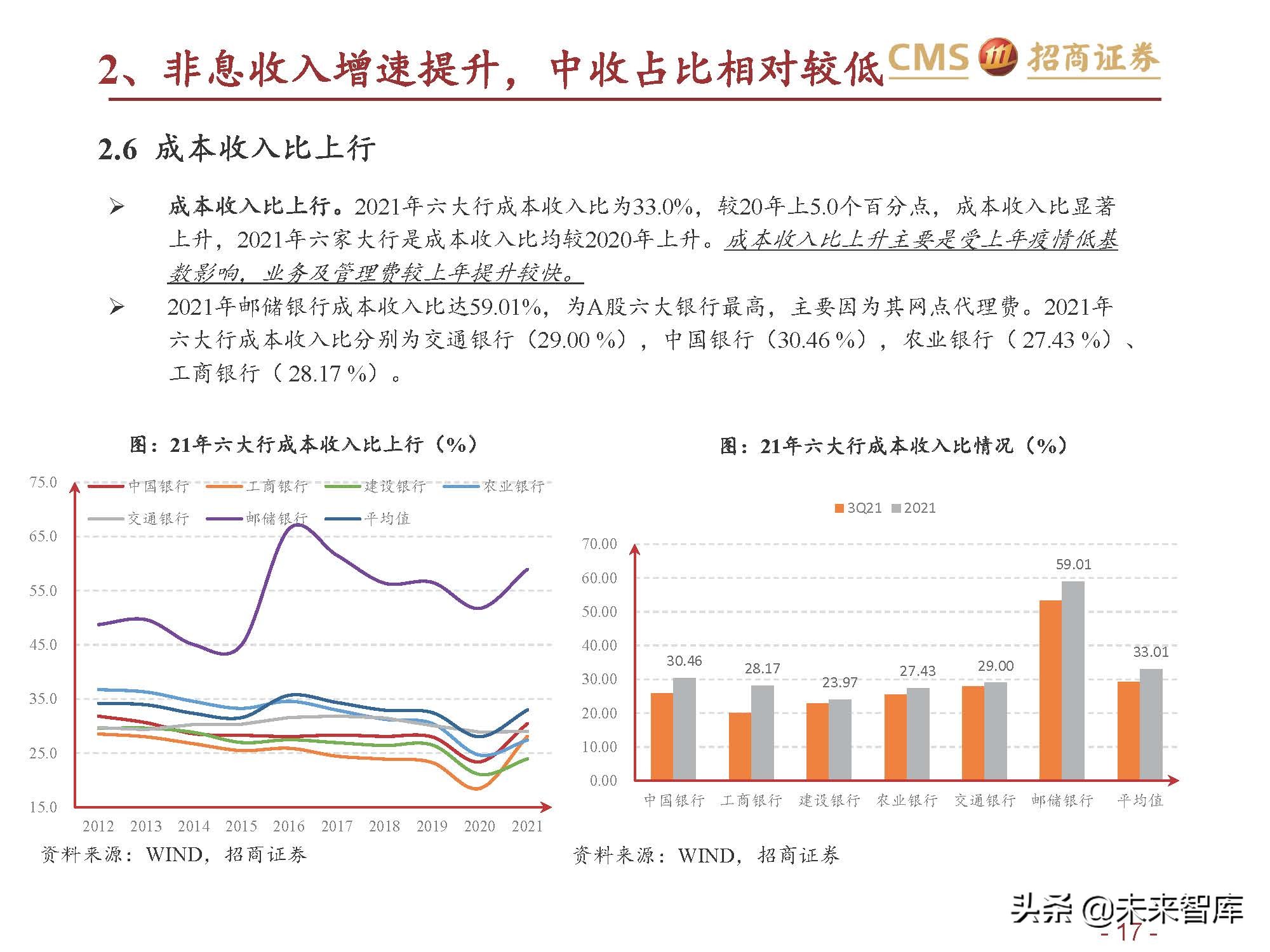 银行业六大行年报业绩综述：业绩改善，资产质量优异