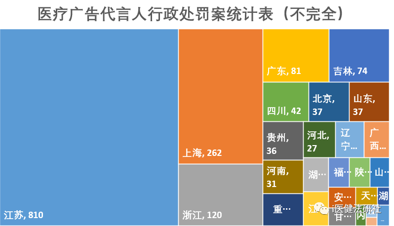 探店被处罚，医疗广告代言人边界在哪里？|广告合规之代言人认定