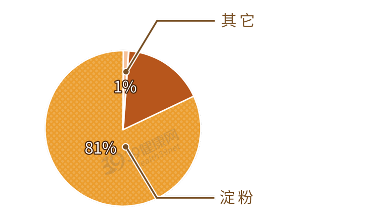 方便面都是防腐剂，吃一包身体要花32天解毒？不敢吃的人看看吧