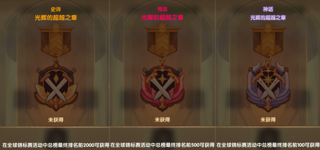 本期全球锦标赛介绍