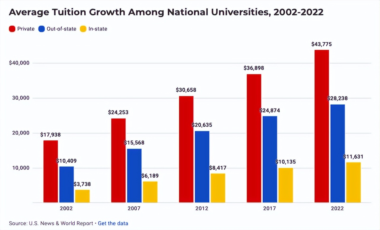 2023年QS世界大学排名发布，美国加拿大依然霸榜