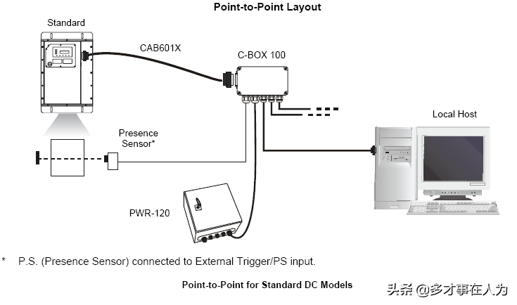 物流中心条码自动识别系统方案分享
