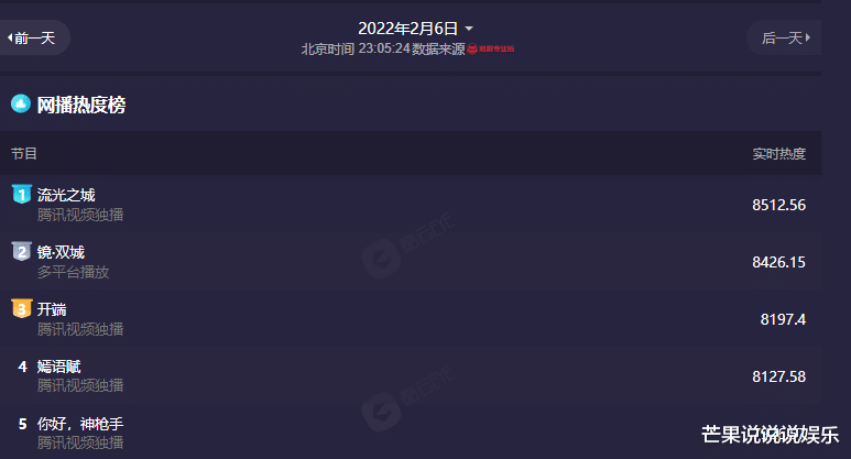 被剧名“耽误”的黑马古装剧，乔欣人设太上头，他的表现或成败笔