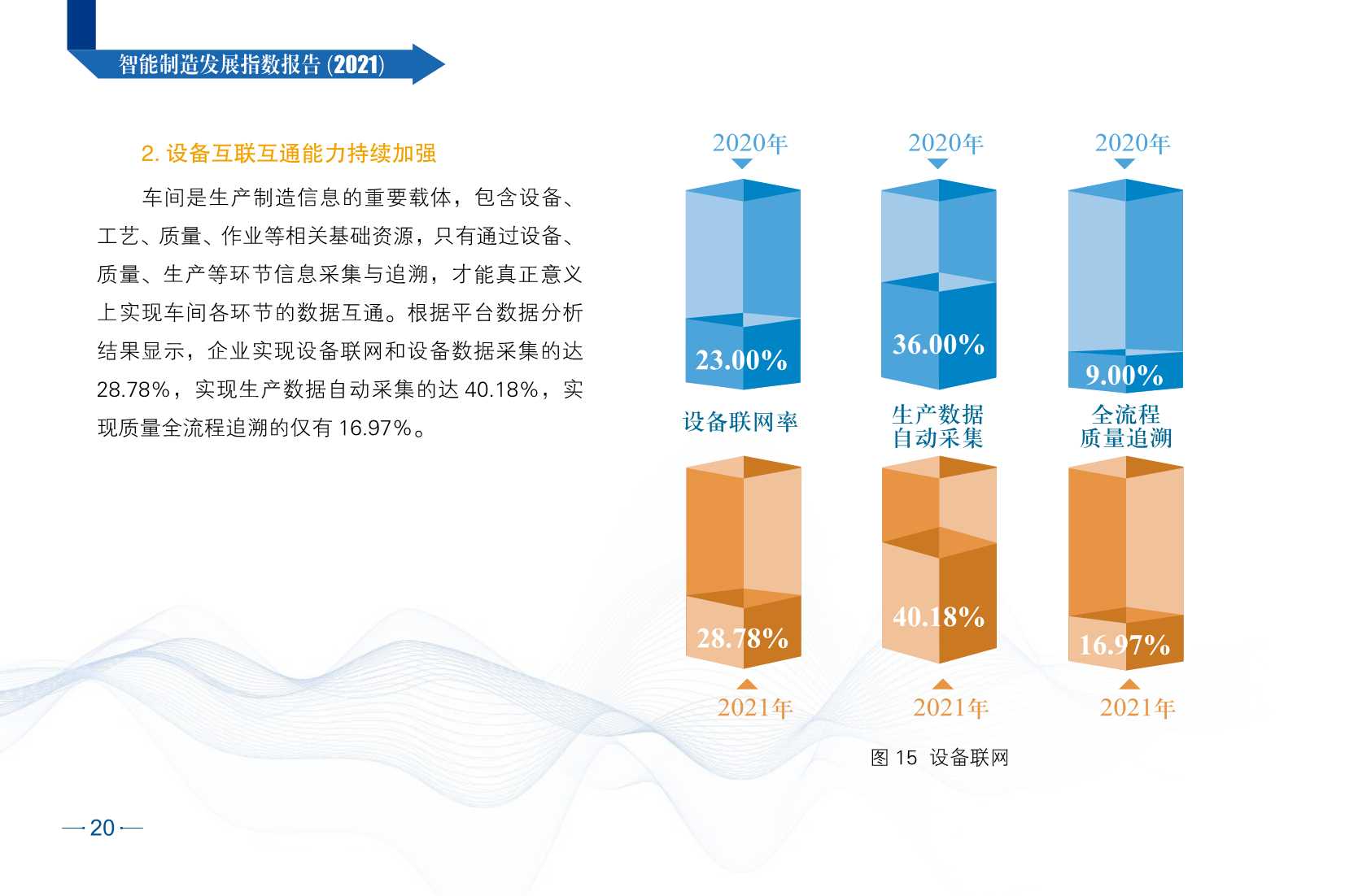 2021智能制造发展指数报告（CESI）