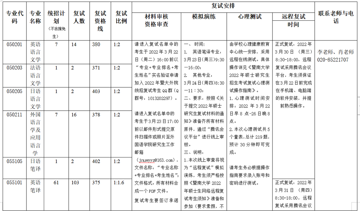 这周末，华中华南优秀双一流高校已经结束考研面试，调剂朝你挥手