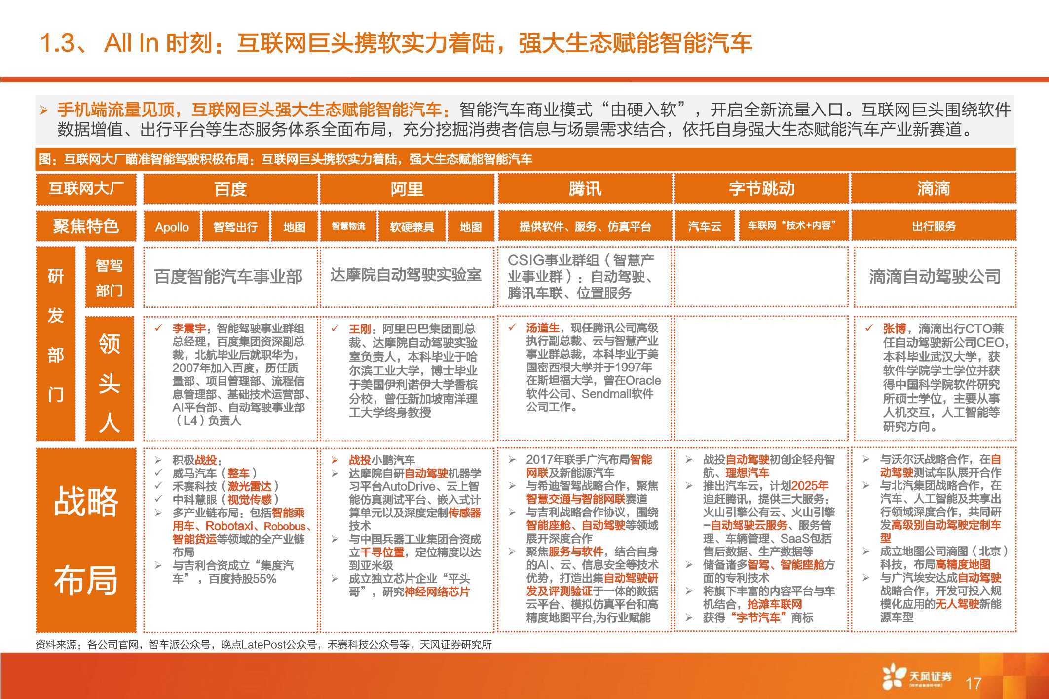 全球智能驾驶产业链巡礼，从马力到算力，All In智能化时刻来临