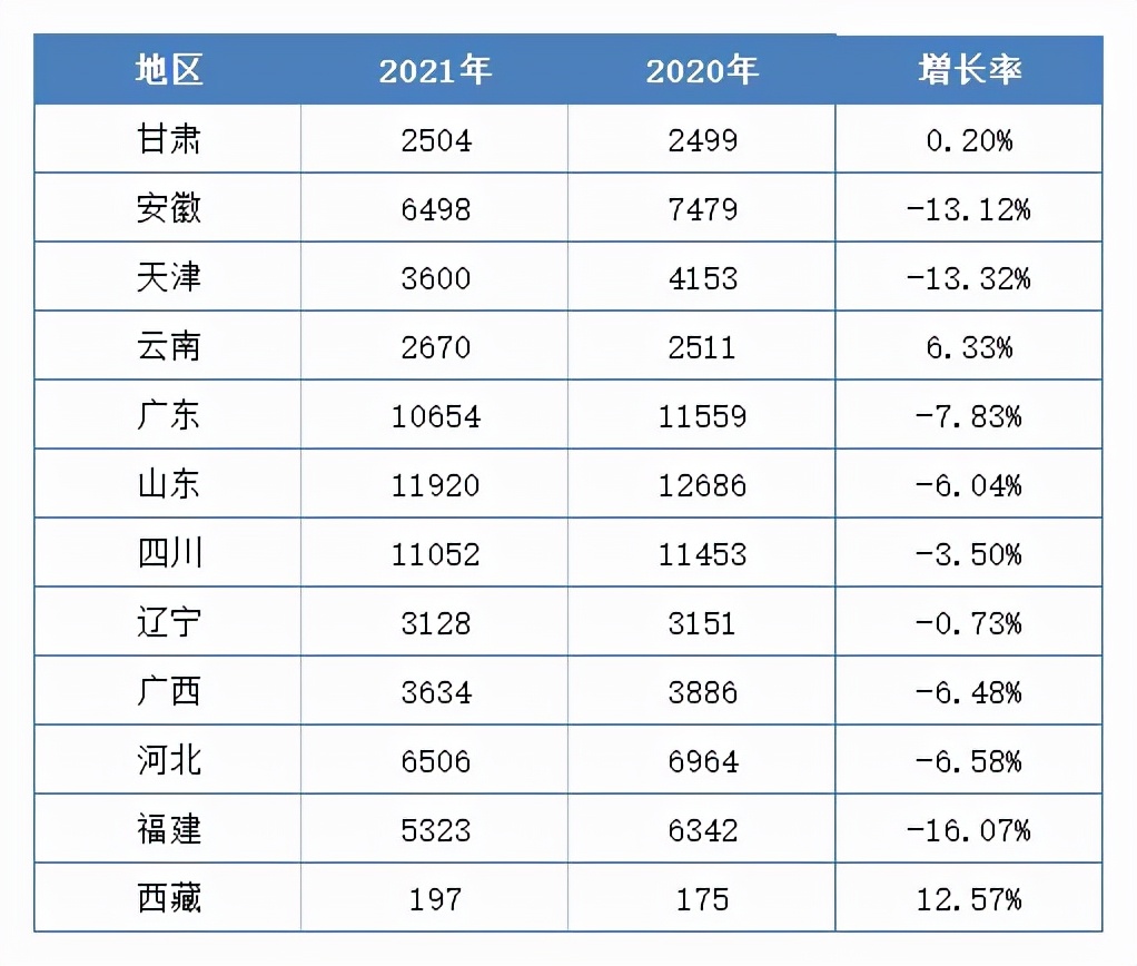 12地公布一建合格人员名单，竟有9地负增长！什么原因？