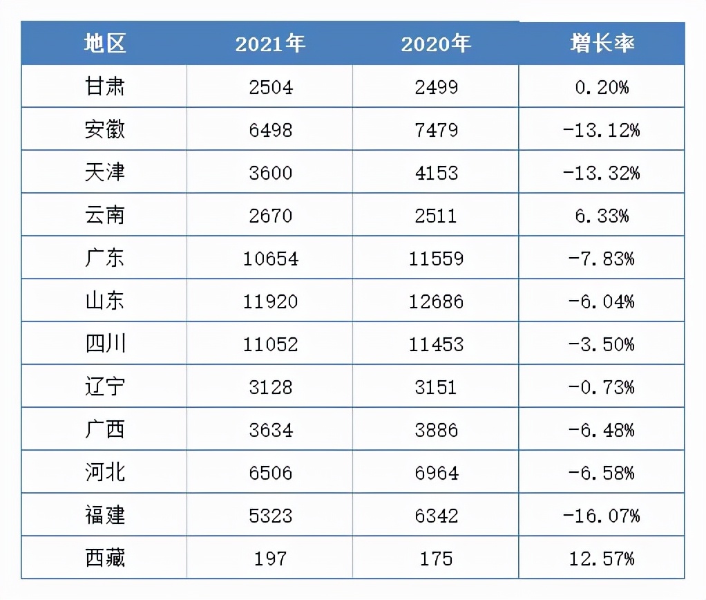 12地公布一建合格人员名单，竟有9地负增长！什么原因？