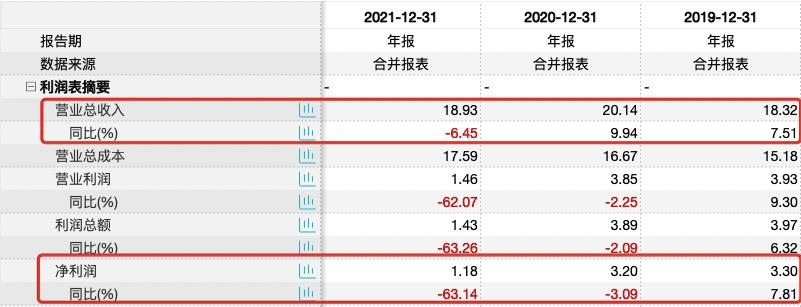 恒顺醋业主业承压且净利连降，“预制菜”新赛道成效待考