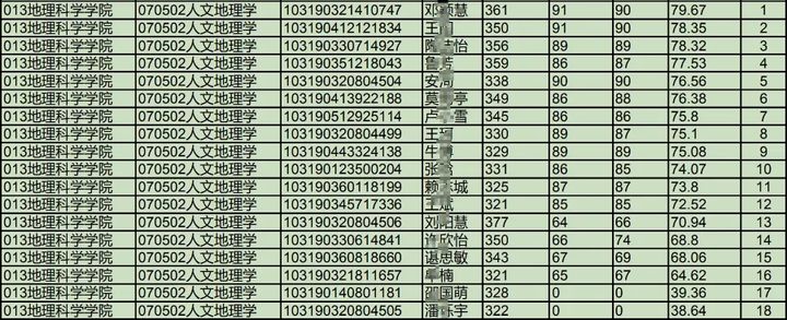 建议收藏！南京师范大学考研全攻略！吐血整理