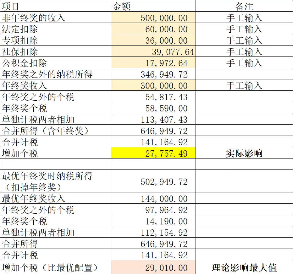 深度解析：如何区分税收筹划、避税、税收违法行为？