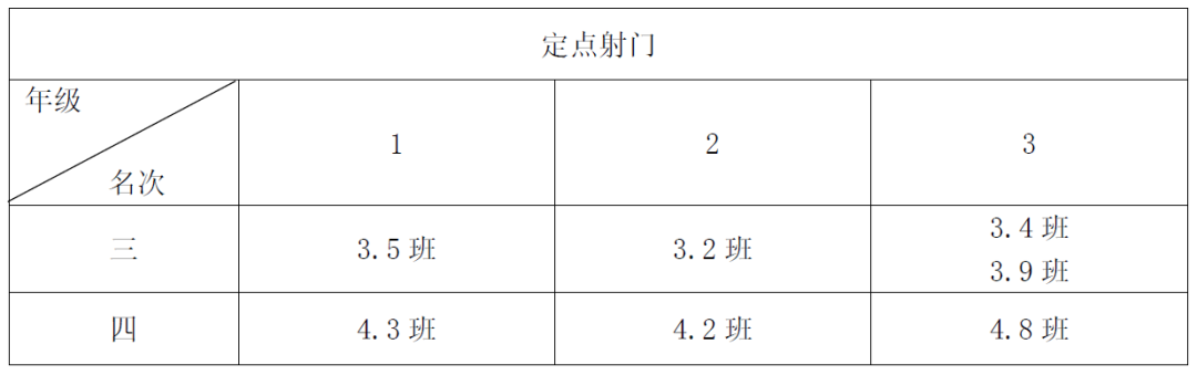 天府新区华阳实验小学在升旗仪式上隆重举行足球运动会颁奖典礼